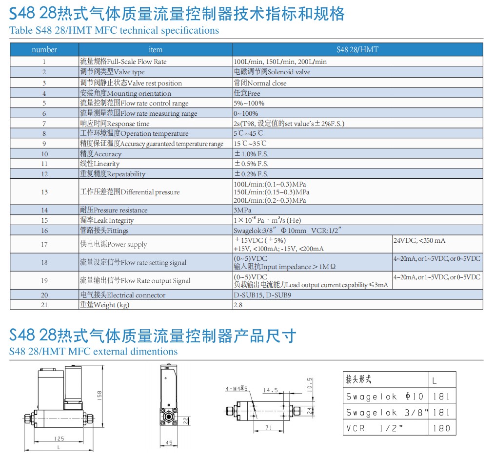HORIBA热式质量流量控制器S48-28/HMT质量流量控制器批发