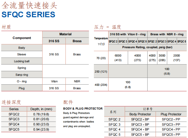 Superlok 全流量快速接头 SFQC系列批发