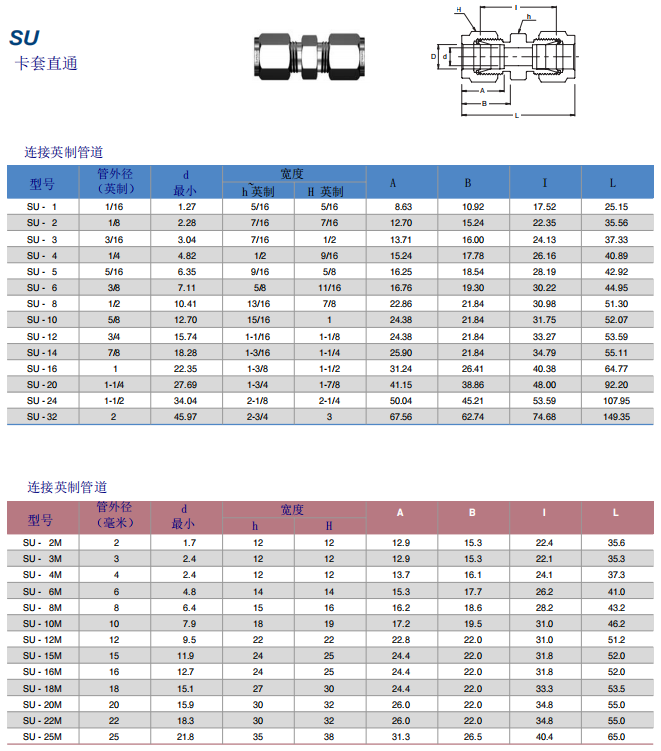 Superlok 卡套管接頭 SU系列 卡套直通批發(fā)