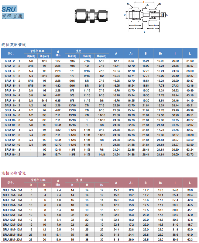 Superlok 卡套管接头 SRU系列  变径直通批发