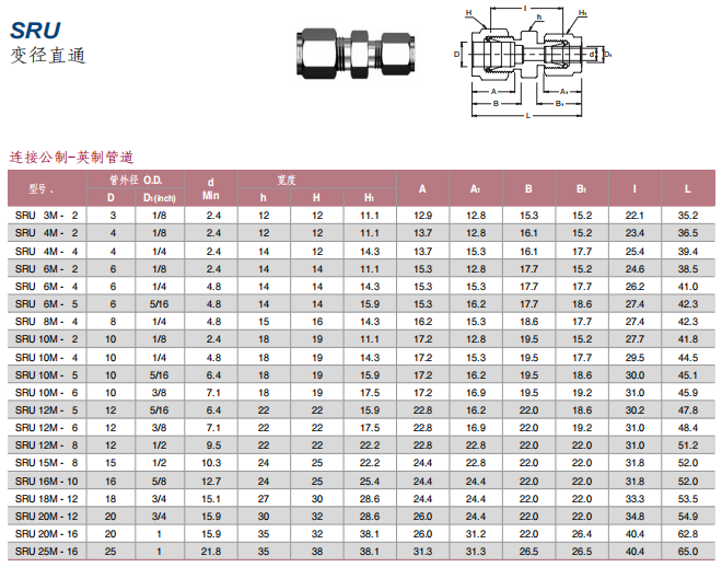 Superlok 卡套管接头 SRU系列  变径直通批发