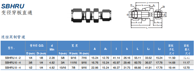 Superlok 卡套管接头 SBHRU系列  变径穿板直通批发