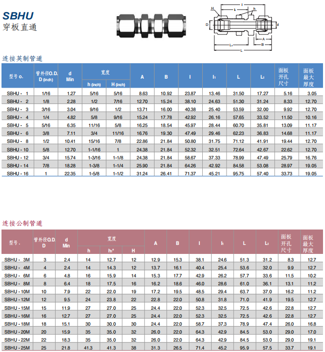 Superlok 卡套管接頭 SBHU系列 穿板直通批發(fā)