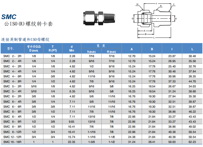 Superlok 卡套管接头 SMC系列 公ISO(R)螺纹转卡套 连接英制管道和ISO母螺纹批发