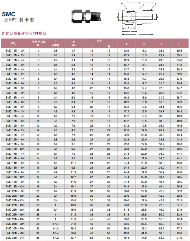 Superlok 卡套管接頭 SMC系列 公NPT 轉(zhuǎn)卡套 連接公制管道和母NPT螺紋批發(fā)