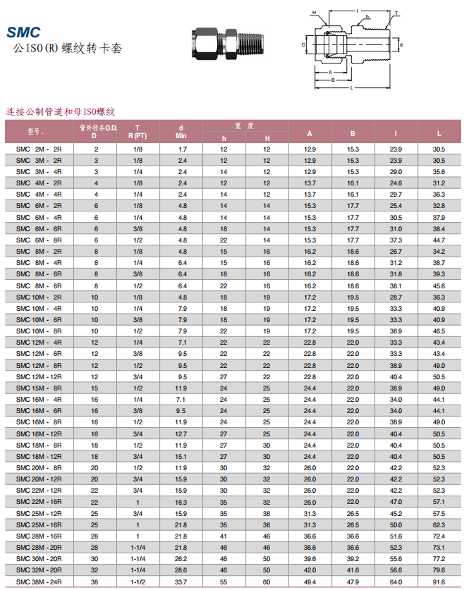 Superlok 卡套管接头 SMC系列 公ISO(R)螺纹转卡套 连接公制管道和母ISO螺纹批发