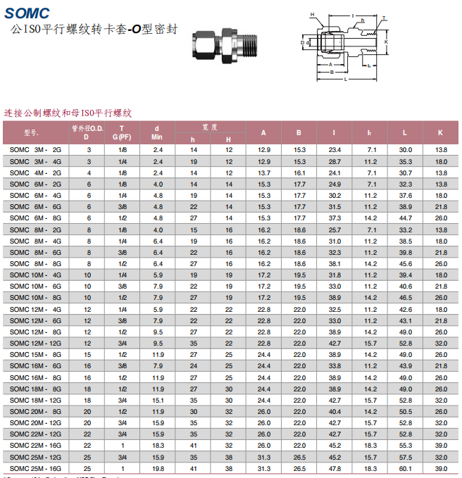 Superlok 卡套管接头 SOMC系列 公ISO平行螺纹转卡套-O型密封批发