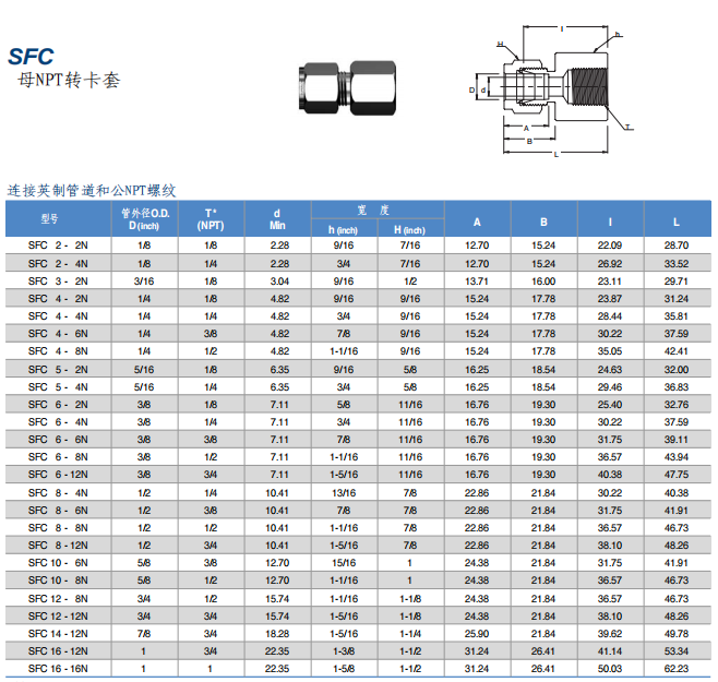 Superlok 卡套管接头 SFC系列 母NPT转卡套批发