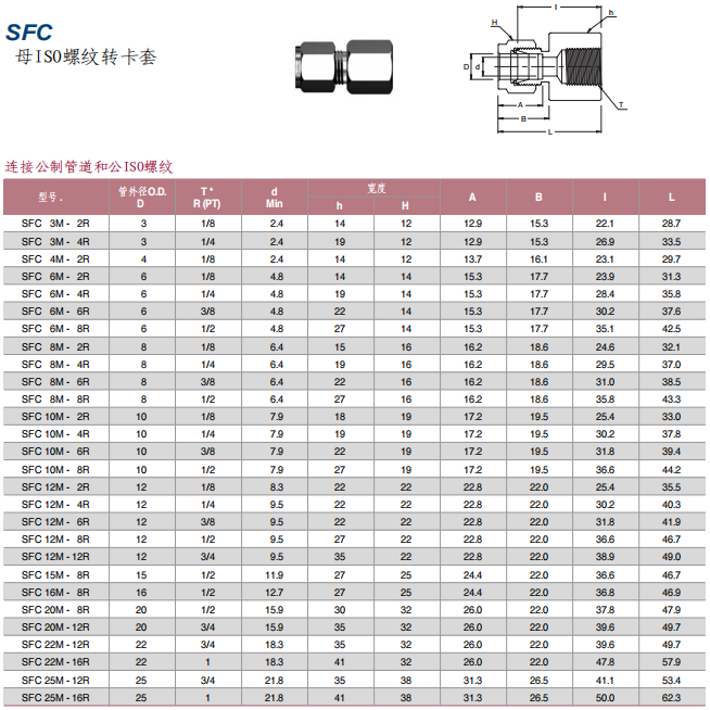 Superlok 卡套管接头 SFC系列 母ISO螺纹转卡套批发