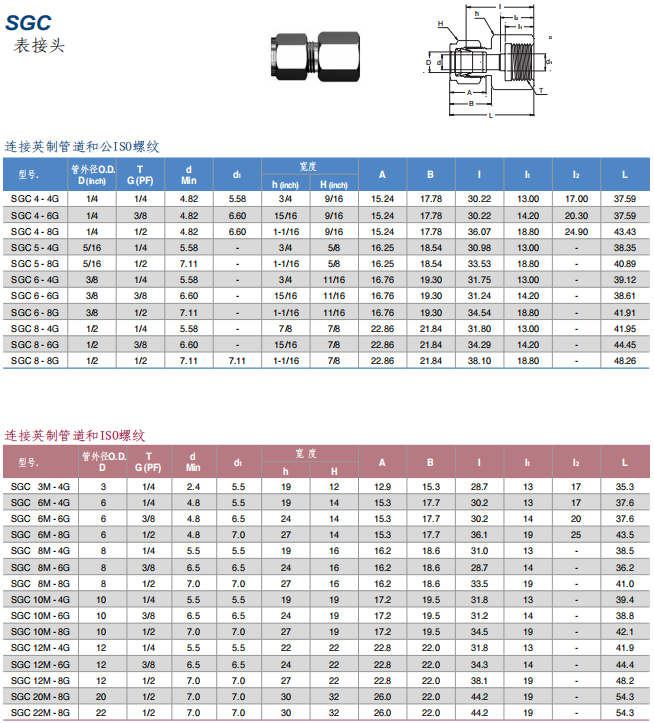 Superlok 卡套管接头 SGC系列 表接头批发