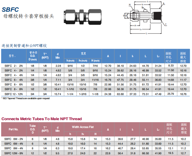 Superlok 卡套管接头 SBFC系列 母螺纹转卡套穿板接头批发