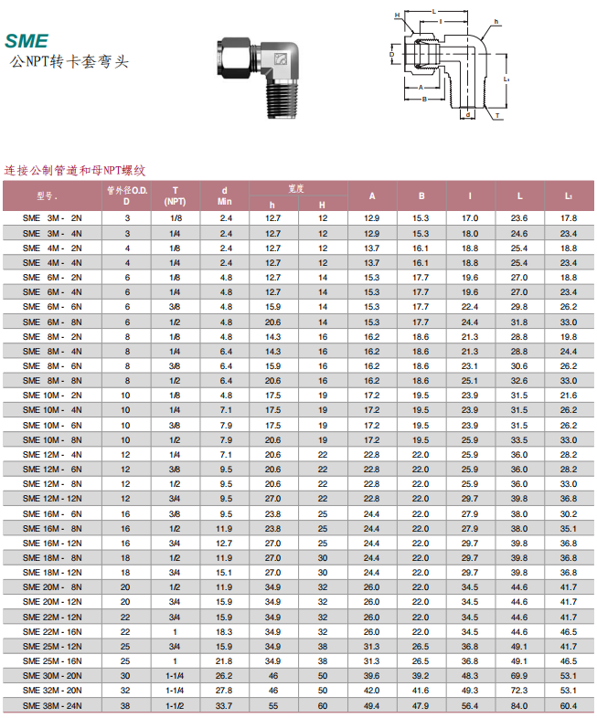 Superlok 卡套管接头 SME系列 公NPT转卡套弯头 连接公制管道和母NPT螺纹批发