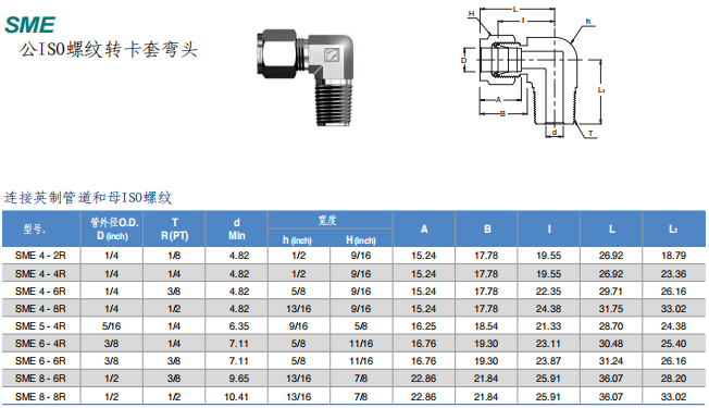 Superlok 卡套管接头 SME系列 公ISO螺纹转卡套弯头 连接英制管道和母ISO螺纹批发
