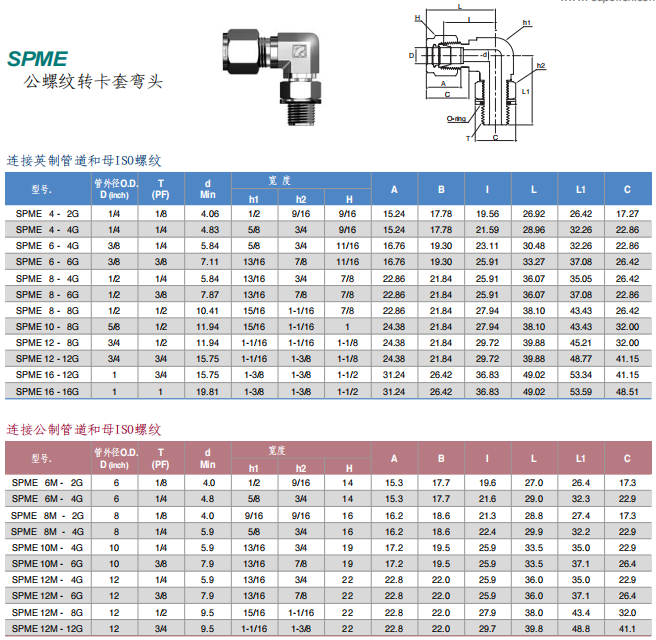 Superlok 卡套管接头 SPME系列 公螺纹转卡套弯头批发