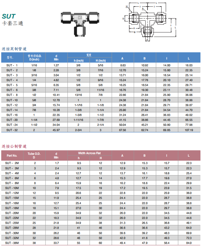 Superlok 卡套管接头 SUT系列 卡套三通批发