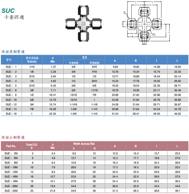 Superlok 卡套管接头 SUC系列 卡套四通批发