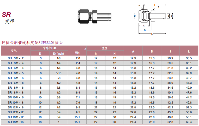 Superlok 卡套管接头 SR系列 变径 连接公制管道和英制SUPERLOK接头批发