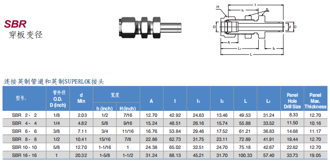 Superlok 卡套管接头 SBR系列 穿板变径批发