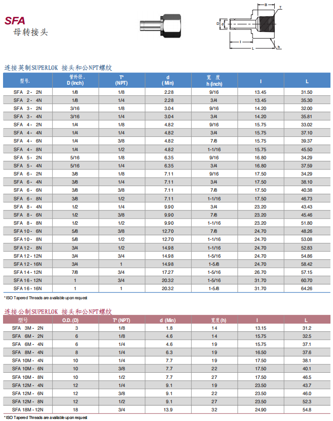 Superlok 转接头 SFA系列 母转接头批发