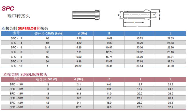 Superlok 转接头 SPC系列 端口转接头批发