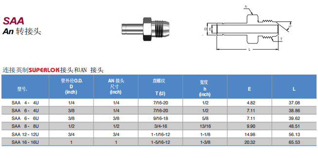 Superlok 转接头 SAA系列 An转接头批发