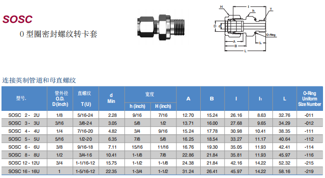 Superlok 转接头 SOSC系列 O型圈密封螺纹转卡套批发