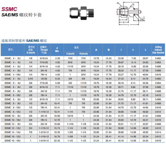 Superlok 转接头 SSMC系列 SAE/MS 螺纹转卡套批发