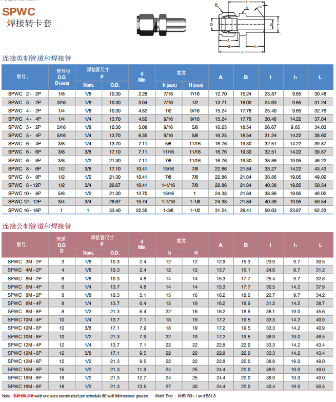 Superlok 转接头 SPWC系列 焊接转卡套批发