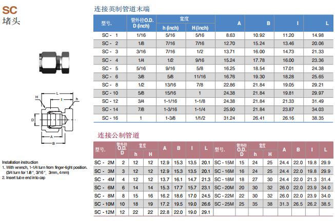 Superlok 接头配件 SC系列 堵头批发