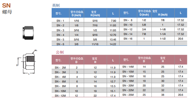 Superlok 接头配件 SN系列 螺母批发