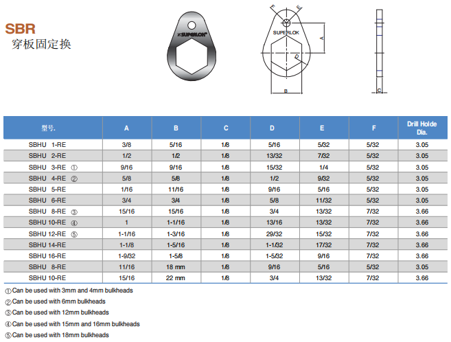 Superlok 接头配件 SBR系列 穿板固定环批发