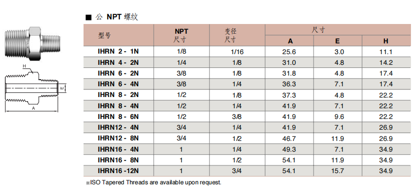 Superlok 螺纹管件 IHRN系列  Hex Reducing Nipple批发