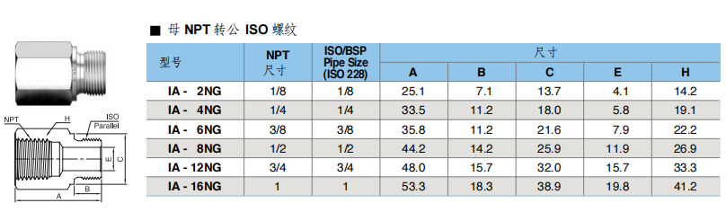 Superlok 螺纹管件 IA系列  Adapter 母NPT转公ISO螺纹批发