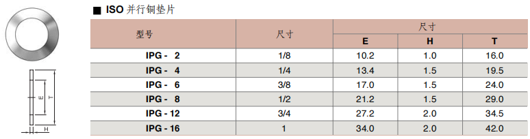 Superlok 螺纹管件 IPG系列  ISO Parallel Gasket批发