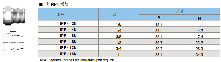 Superlok 螺纹管件 IPP系列  Pipe Plug批发