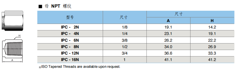 Superlok 螺纹管件 IPC系列  Pipe Cap批发