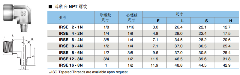 Superlok 螺纹管件 IRSE系列 Reducing Street Elbow批发