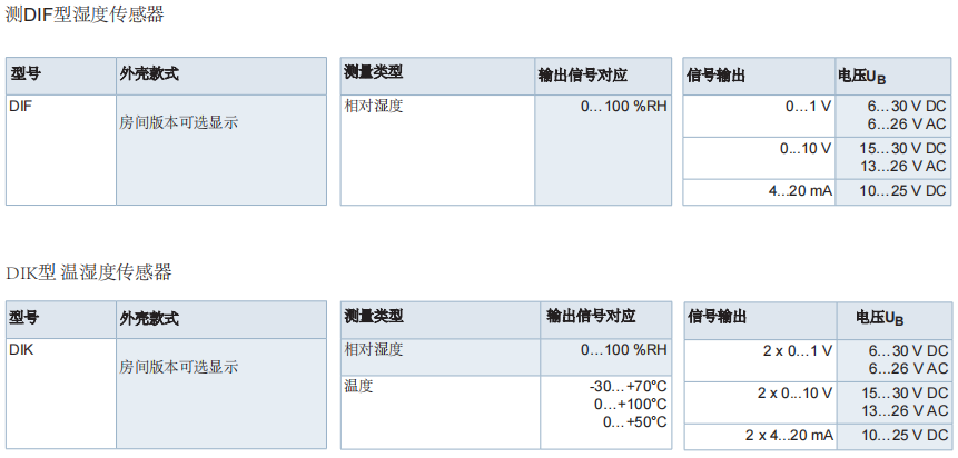 盖加美Galltec+mela D系列 DI 室内型 温湿度变送器批发